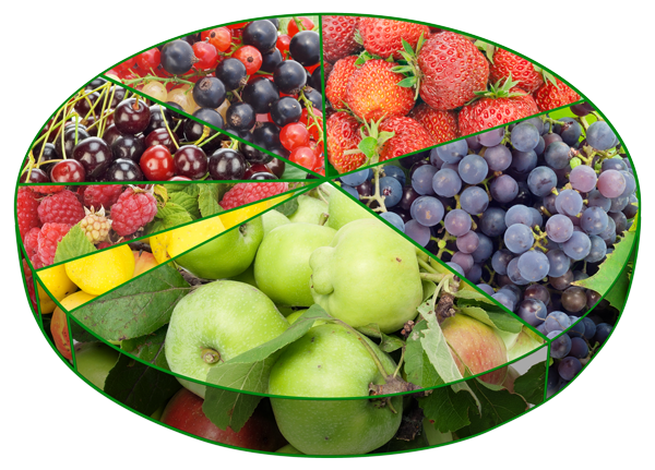 CMS ALT TEXT A pie chart where each section of the pie is represented as slices of different fruits. From largest to smallest the pie segments are; apples, grapes, strawberries, cherries, raspberries and lemon.