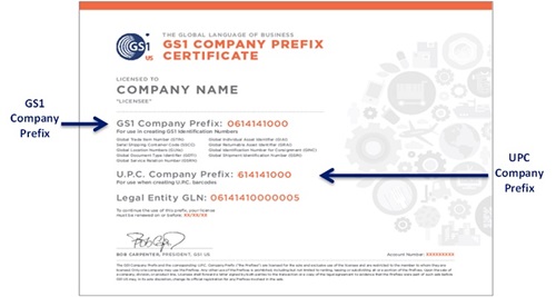 GS1 Company Prefix Certificate example