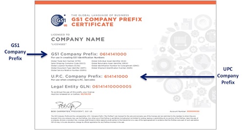 CMS ALT TEXT  GS1 Company Prefix Certificate example