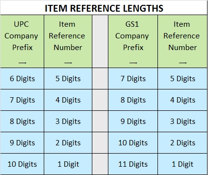 CMS ALT TEXT Chart of ITEM REFERENCE LENGTHS